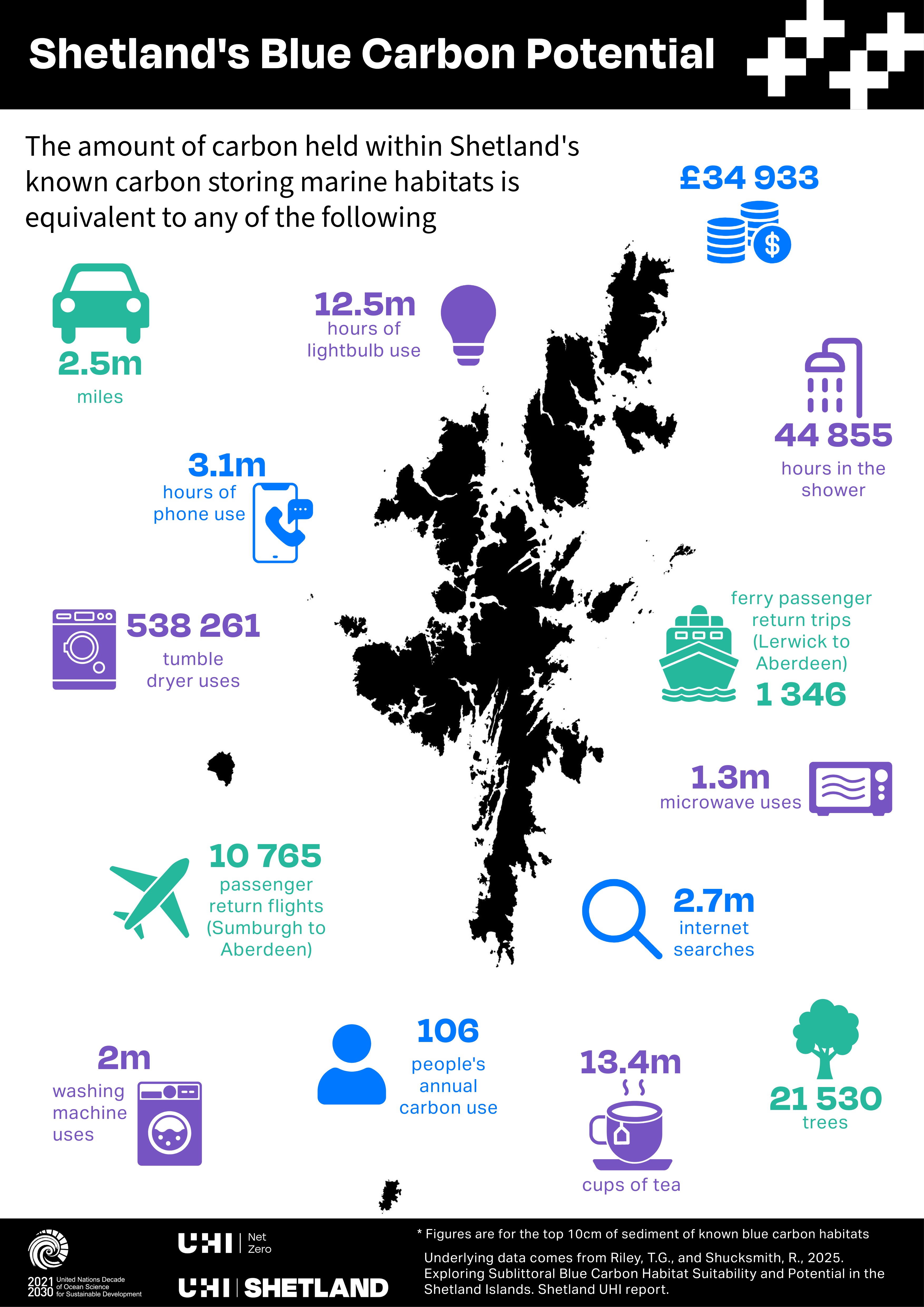 Map showing Shetland's blue carbon potential